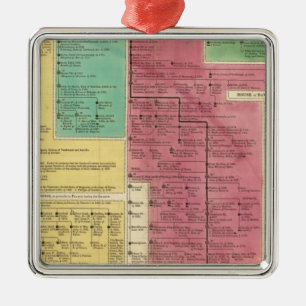 Geman Reich von 1273 bis 1815 Ornament Aus Metall