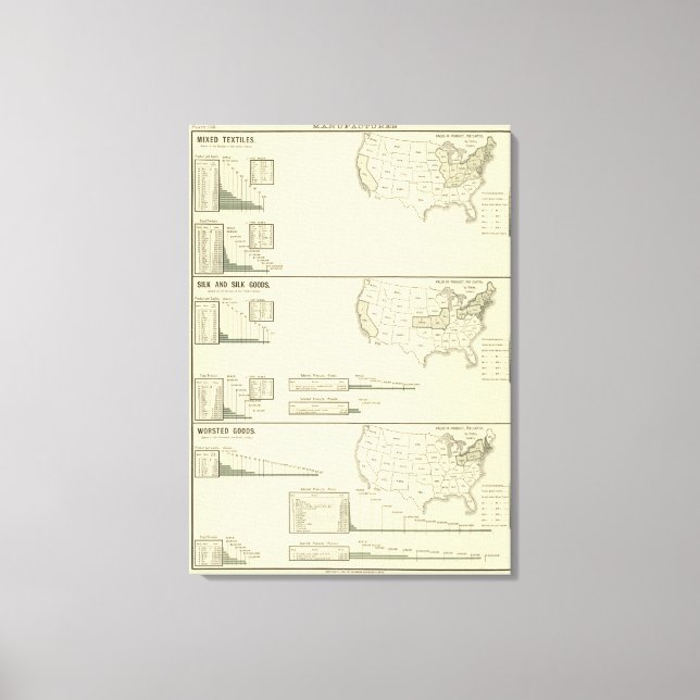 Gemischte Textilien, Seide und Bekleidung Leinwanddruck (Vorderseite)