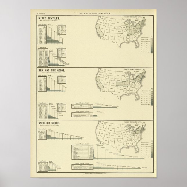 Gemischte Textilien, Seide und Bekleidung Poster (Vorne)