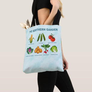 Gemüsegarten