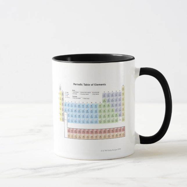 Genaue Illustration der periodischen Tabelle Tasse (Rechts)