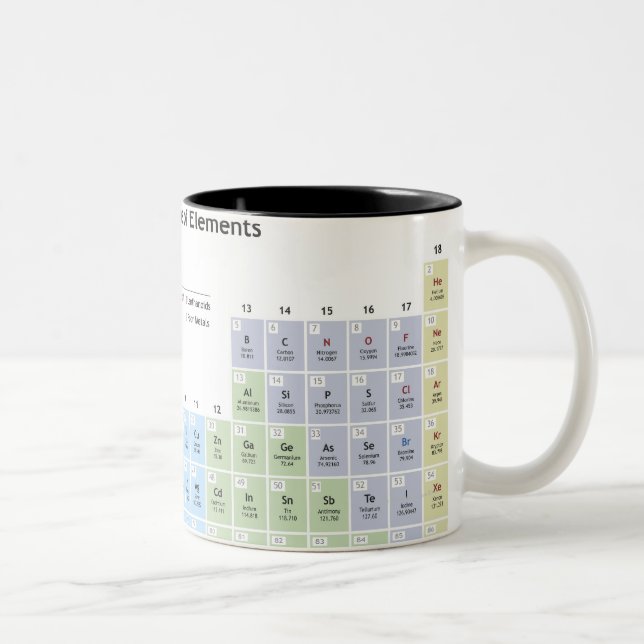 Genaue Illustration der periodischen Tabelle Zweifarbige Tasse (Rechts)