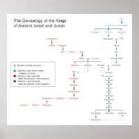 Genealogie der Könige von Israel und Juda