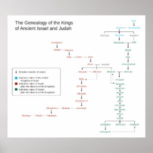 Genealogie der Könige von Israel und Juda Poster