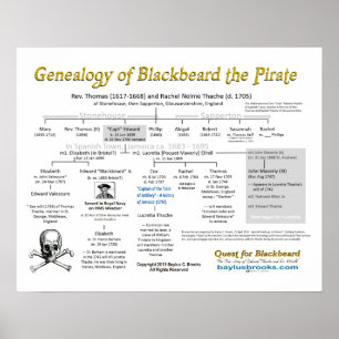 Genealogie von Schwarzbart dem Piraten - Plakate