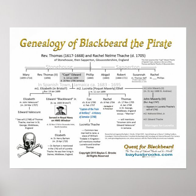 Genealogie von Schwarzbart dem Piraten - Plakate (Vorne)