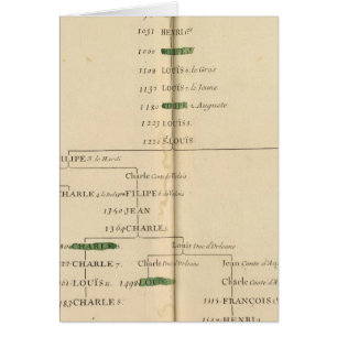 Genealogische Tabelle, Frankreich 4