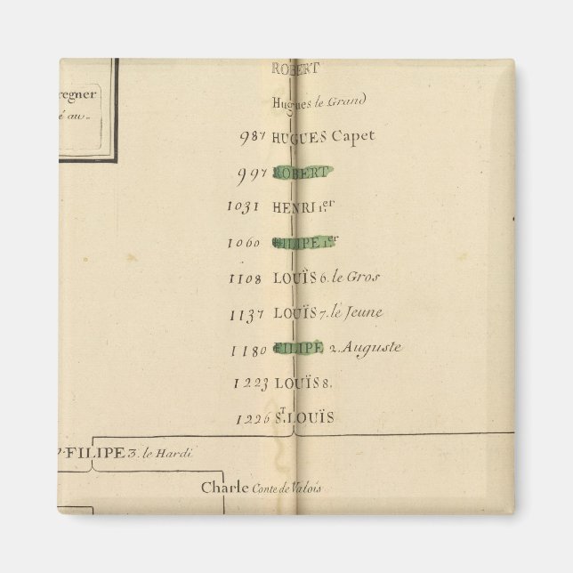 Genealogische Tabelle, Frankreich 4 Magnet (Vorne)