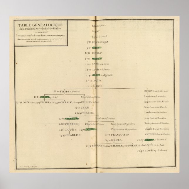 Genealogische Tabelle, Frankreich 4 Poster (Vorne)
