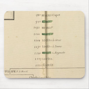 Genealogischer Tisch, Frankreich 4 Mousepad