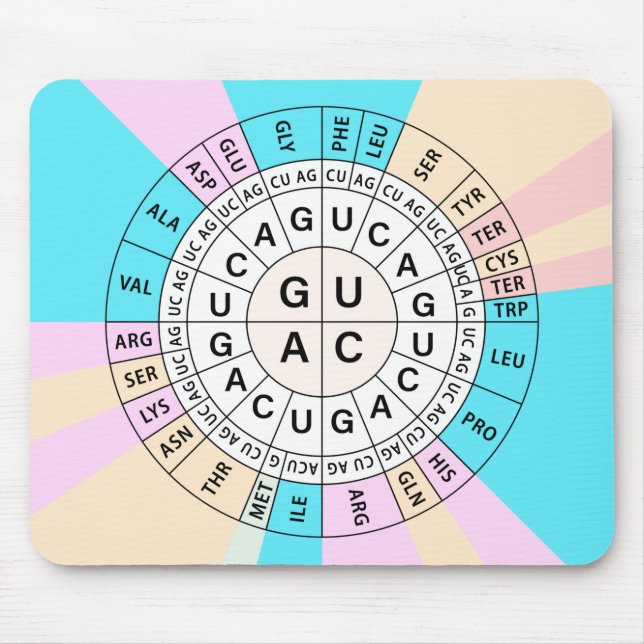 Genetische Codon-Diagramm Mousepad (Vorne)