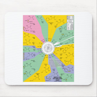 Genetischer Code für Aminosäuren (Diagramm-Rad) Mousepad
