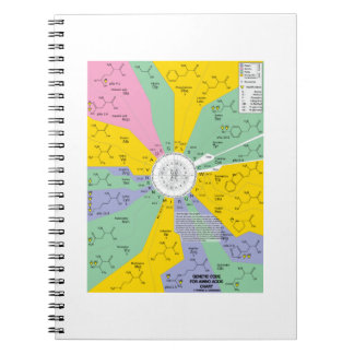Genetischer Code für Aminosäuren (Diagramm Wheel) Notizblock