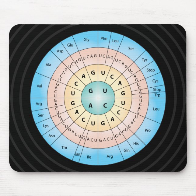 Genetischer Code Mousepad (Vorne)