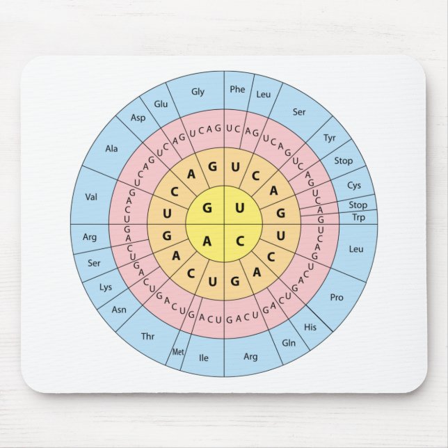 Genetischer Code Mousepad (Vorne)