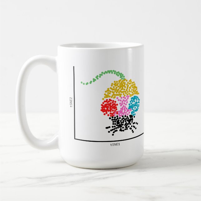 Genomics Single Cell Mouse Kaffeetasse (Links)