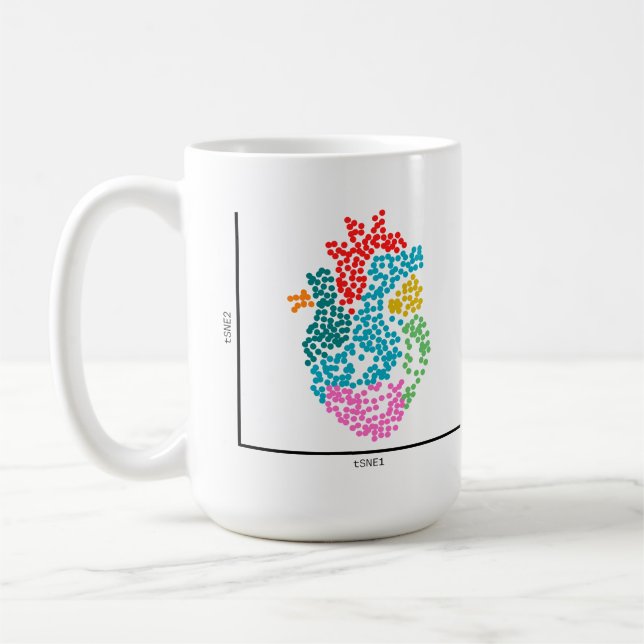 Genomik Single Zellherz Kaffeetasse (Links)