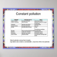 Geografie, Umwelt, ständige Verschmutzung