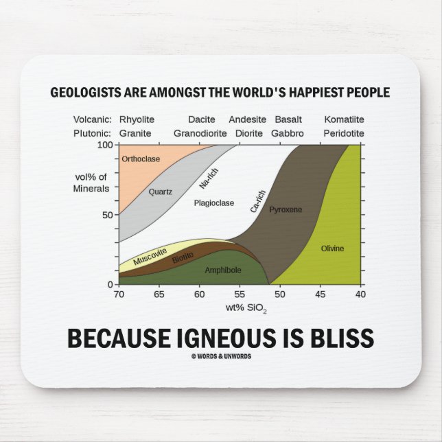 Geologen glücklich, dass die Menschen unheimlich s Mousepad (Vorne)