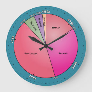 Geologic Time Große Wanduhr
