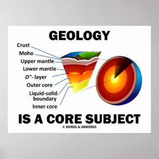 Geologie ist ein Kernthema (die Einstellung der Er Poster