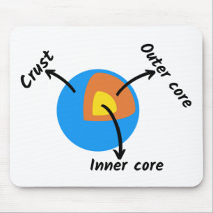 Geologie Mousepad