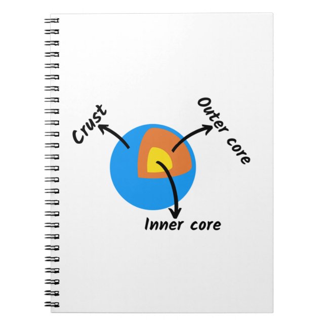 Geologie Notizblock (Vorderseite)
