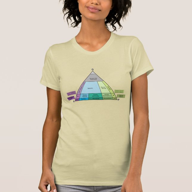 Geologie QAP Diagramm - Plutonic Rock ID T-Shirt (Vorderseite)