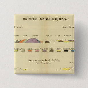 Geologisch zwischen Paris und Colmar Button