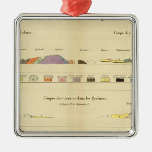 Geologisch zwischen Paris und Colmar Ornament Aus Metall