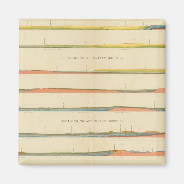 Geologische Abschnitte des Westerns Colorado Magnet (Vorne)