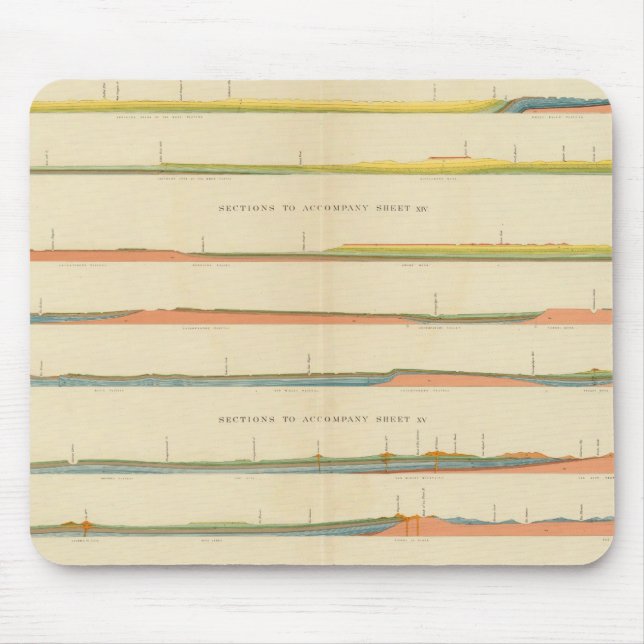 Geologische Abschnitte des Westerns Colorado Mousepad (Vorne)