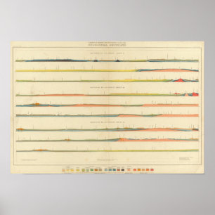 Geologische Abschnitte des Westerns Colorado Poster