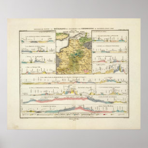 Geologische Profile Deutschlands Poster