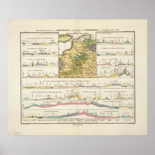 Geologische Profile Deutschlands Poster (Vorne)