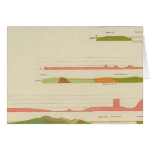 Geologische Profile, San Francisco