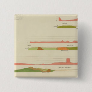 Geologische Profile, San Francisco Button
