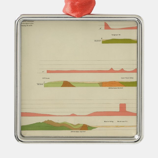 Geologische Profile, San Francisco Ornament Aus Metall (Vorne)