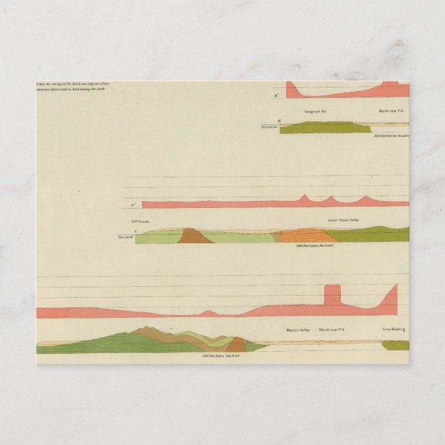Geologische Profile, San Francisco Postkarte (Vorderseite)