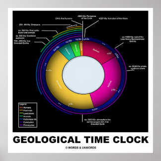 Geologische Zeituhr (Erdkunde) Poster