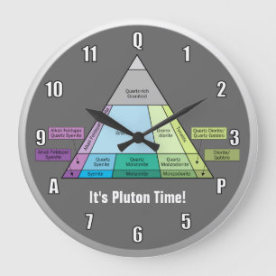 Geologistendiagramm für das Plutonic Rock QAP Diag Große Wanduhr