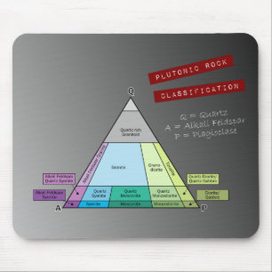Geologistendiagramm für das Plutonic Rock QAP Diag Mousepad