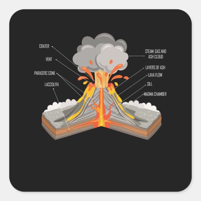 Geology Boys Girls Volcankomponenten Geologist Quadratischer Aufkleber (Vorderseite)