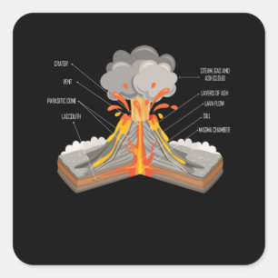 Geology Boys Girls Volcankomponenten Geologist Quadratischer Aufkleber