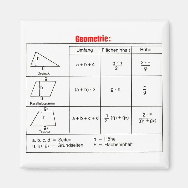 Geometrie 1 magnet (Vorne)