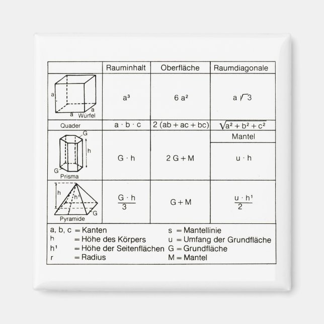 Geometrie 3 magnet (Vorne)