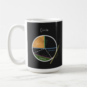 Geometrie einer Schaltplanvorlage Kaffeetasse