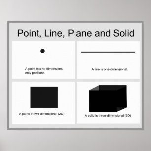 Geometrie-Mathematik-Poster: Flugzeug der Punktlin Poster