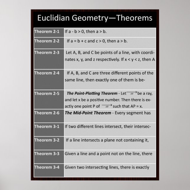 Geometrie-Poster: Euclidean Theorems 2-1 bis 3-4 Poster (Vorne)