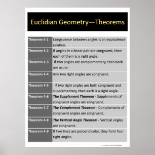 Geometrie-Poster: Euclidean Theorems 4-1 bis 4-9 Poster